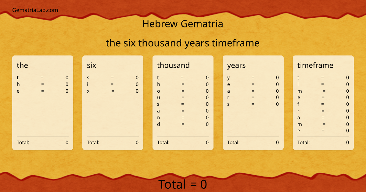 the six thousand years timeframe in hebrew Gematria